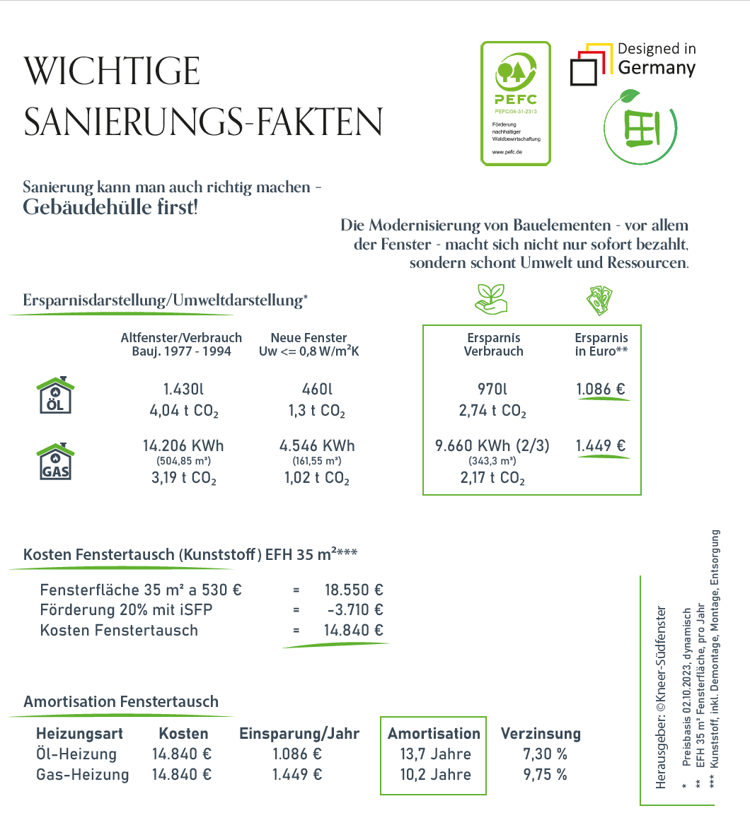 Sanierung Fenster und Haustüren